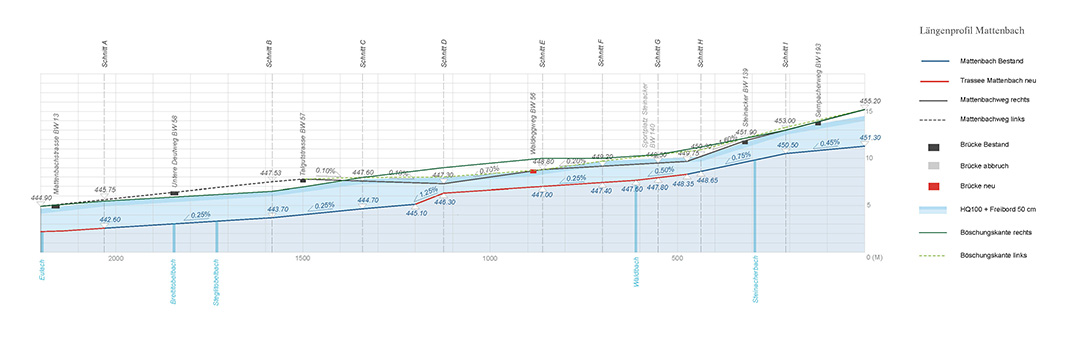 celine baumann_mattenbach_009_1080
